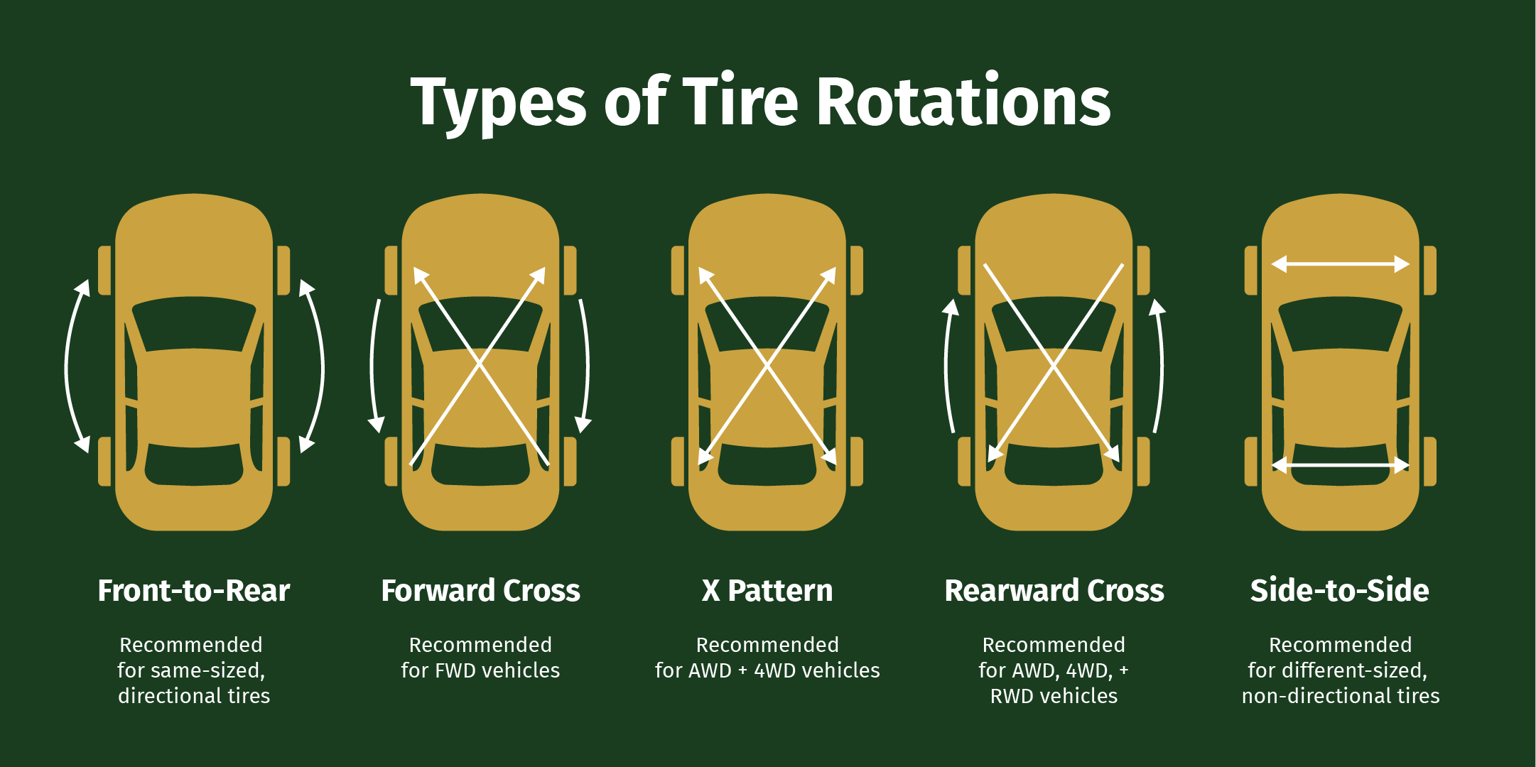 Fast Lane Auto & Tire free tire rotation offer